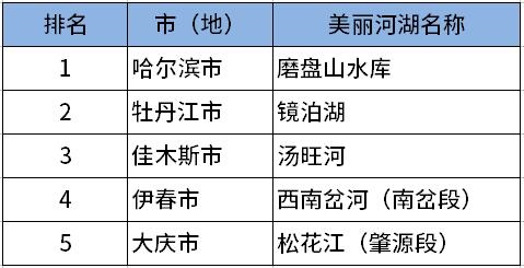 2024年度黑龍江省“美麗河湖”(第一批)評定情況公示