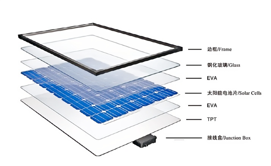 IIGFCOP29觀點 | 金子曦、周蕎:光伏組件回收的發(fā)展現(xiàn)狀和推進建議