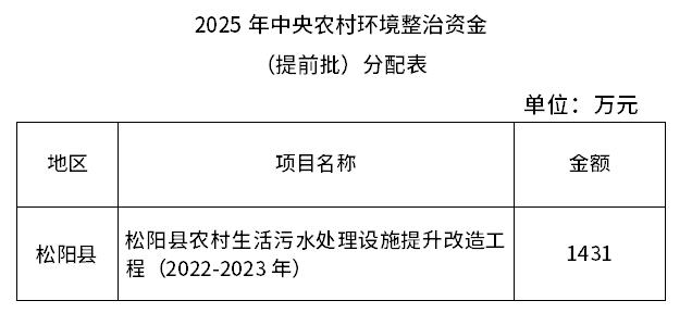 7.259億元!浙江提前下達2025年中央水、大氣、土壤污染防治資金和農村環(huán)境整治資金