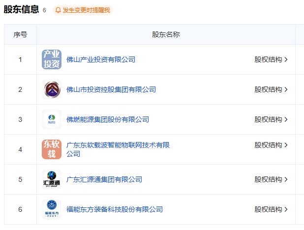 6大國企合資組建,南網(wǎng)云電正式注冊(cè)成立