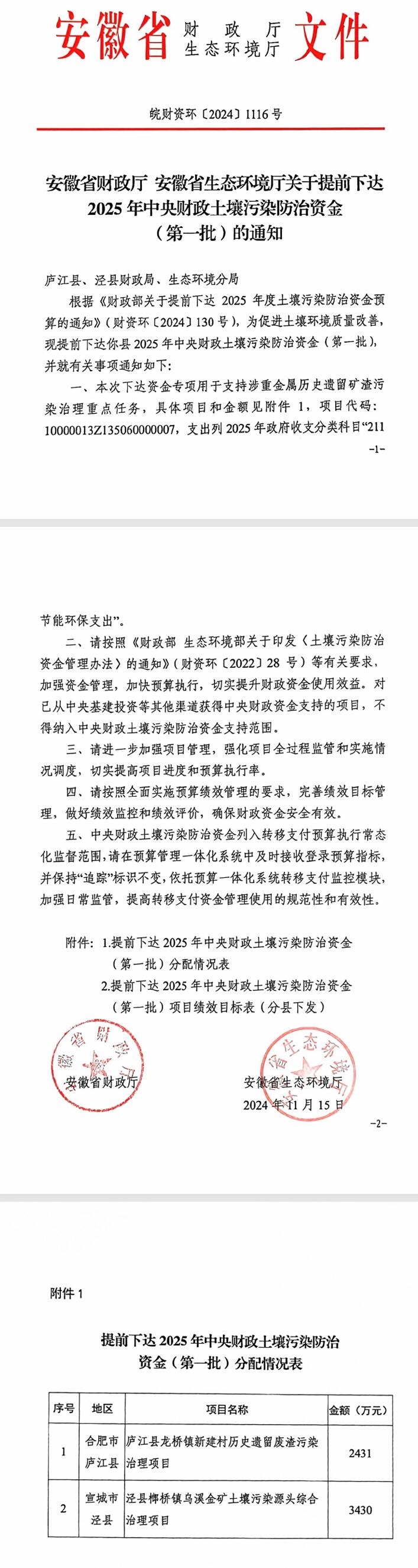 合計10138萬元,安徽提前下達2批2025年中央財政土壤污染防治資金
