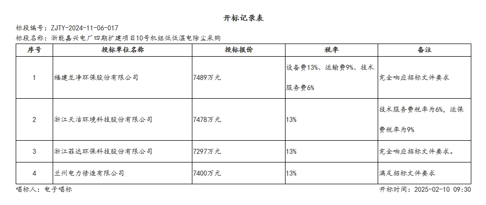 7297萬!菲達環(huán)保預中標浙能嘉興電廠四期擴建項目10號機組低低溫電除塵采購