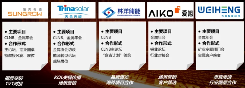 如何突破重圍？迅速鎖定工商業(yè)儲(chǔ)能項(xiàng)目的策略