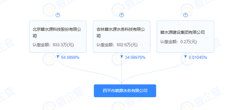 碧水源成立水務(wù)新公司!