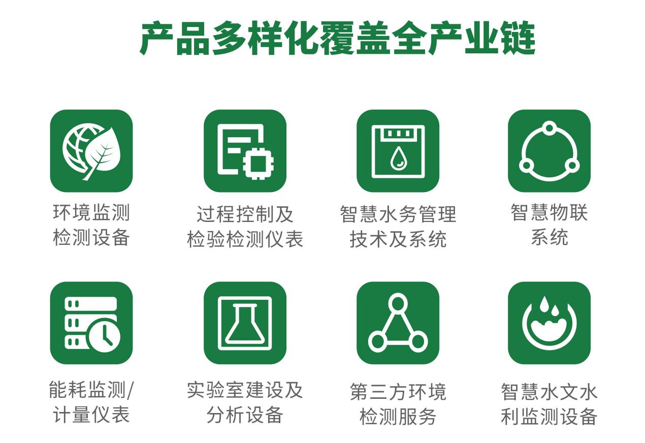 預(yù)登記開啟！來(lái)2025上海環(huán)境監(jiān)測(cè)展解密數(shù)智升級(jí)引擎