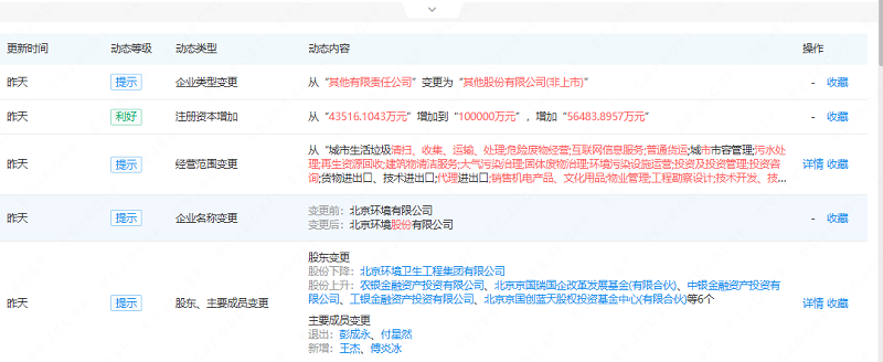 注冊資本增加到10億元,北京環(huán)境股份有限公司真的來了!