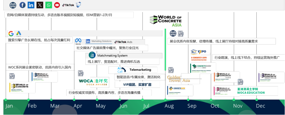 WOCA博覽會(huì),出口好平臺(tái) | 政策賦能×全球視野!WOCA 2025助地坪企業(yè)“零門(mén)檻”出海,搶占萬(wàn)億國(guó)際市場(chǎng)!