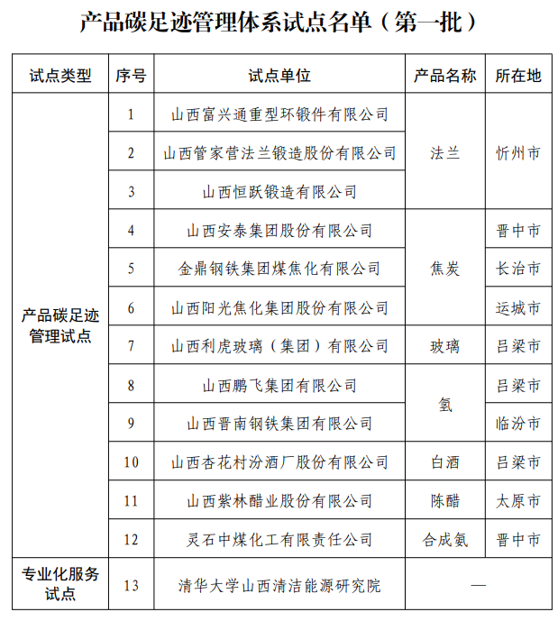 山西省生態(tài)環(huán)境廳:關(guān)于公布產(chǎn)品碳足跡管理體系試點(diǎn)名單的通知