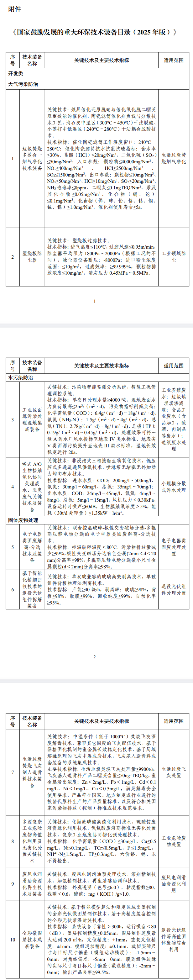 《國家鼓勵發(fā)展的重大環(huán)保技術(shù)裝備目錄(2025年版)》發(fā)布!